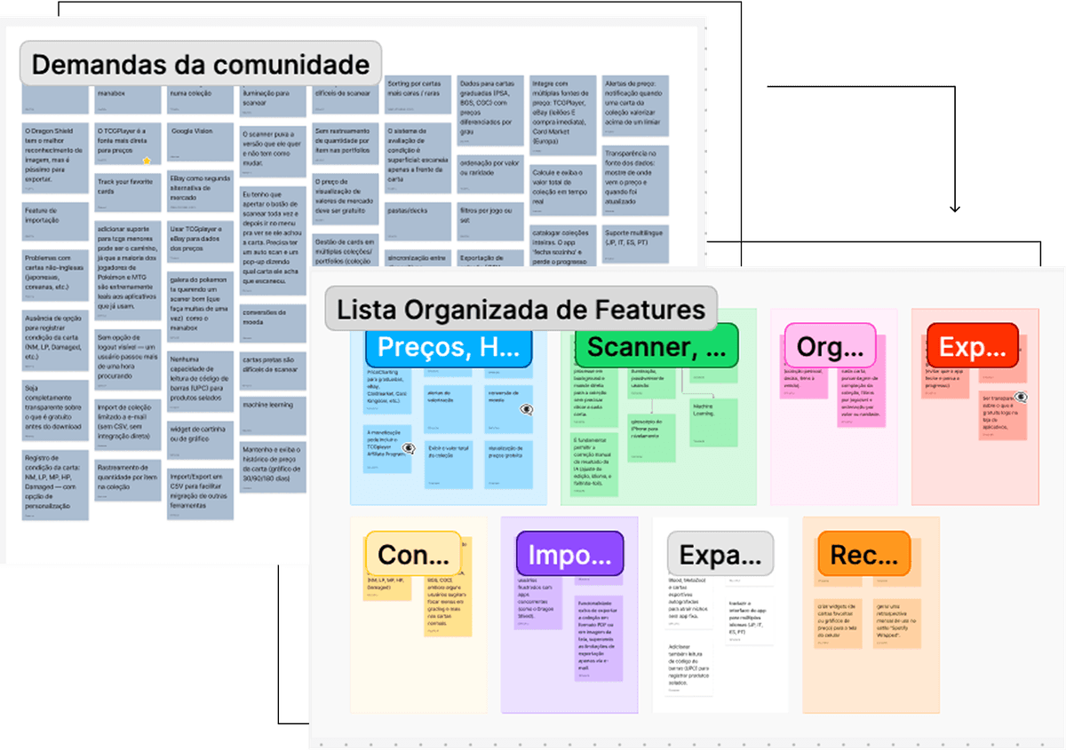 Demandas da comunidade organizadas em features